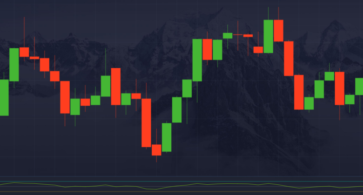 Эффективное использование MACD на Pocket Option